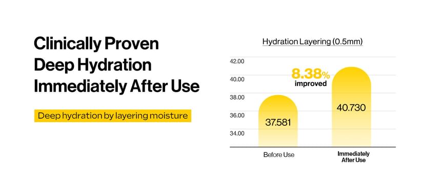 D’ALBA White Truffle First Spray Serum 50ml