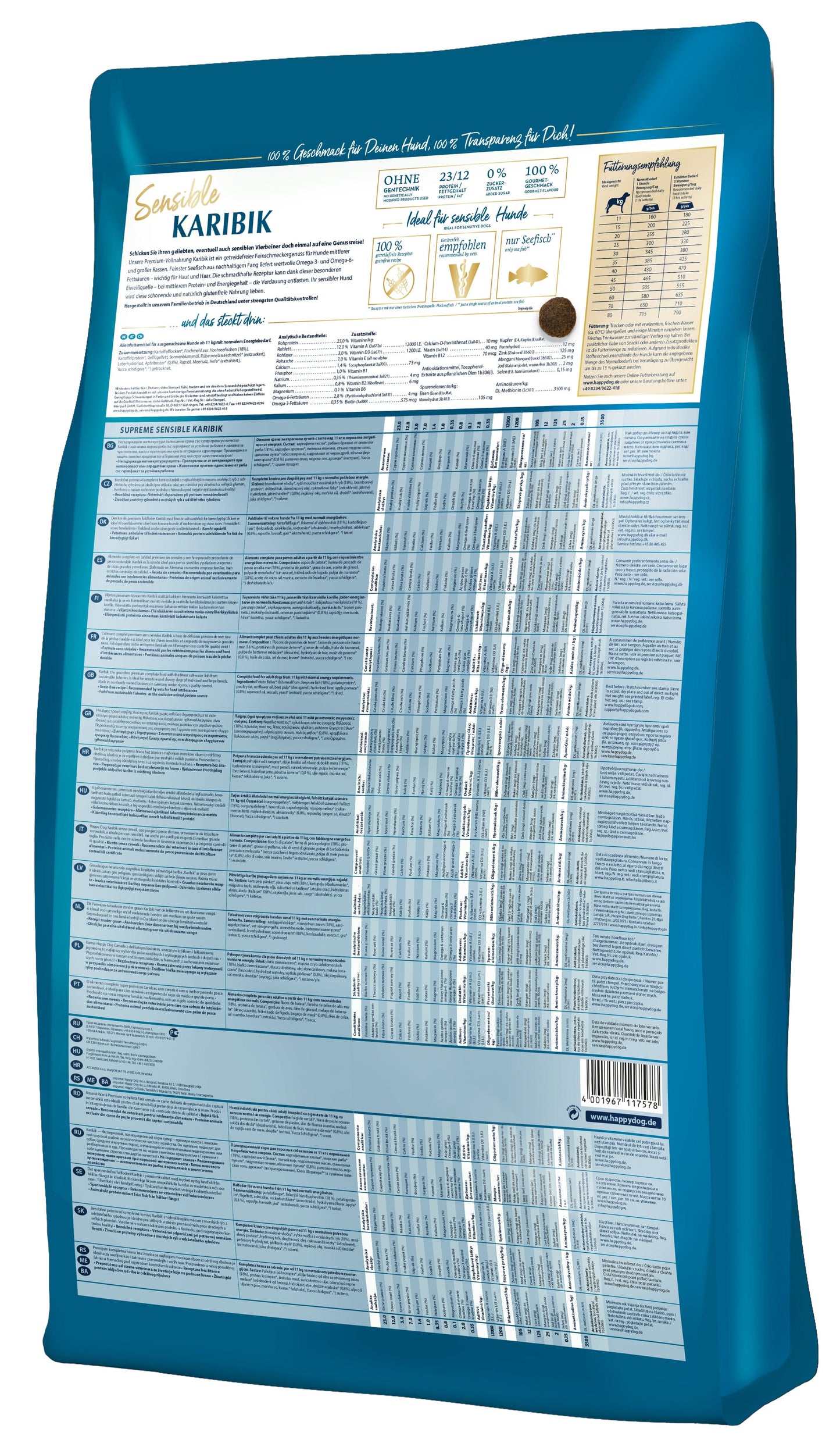 Karibik (Carribbean)