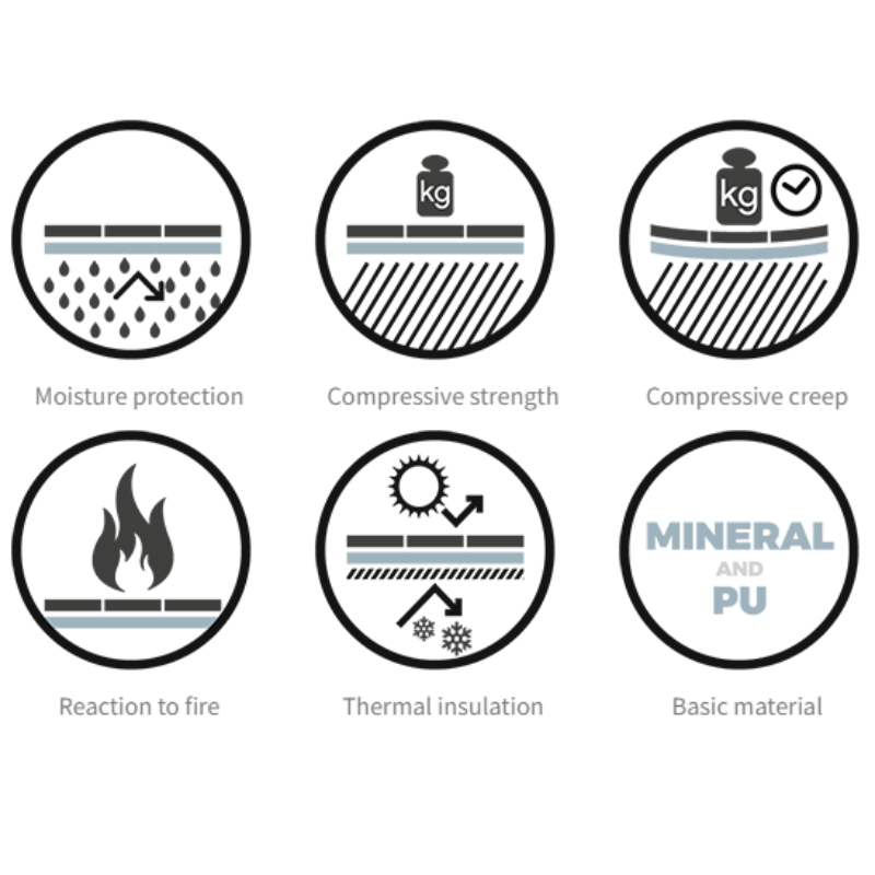 Minerals & polyurethane (PU) Underlay with ALU Membrane (Vinyl/Wood/Laminate) - 1.8mm - 10m2(107.63 sqft) - Highest Quality