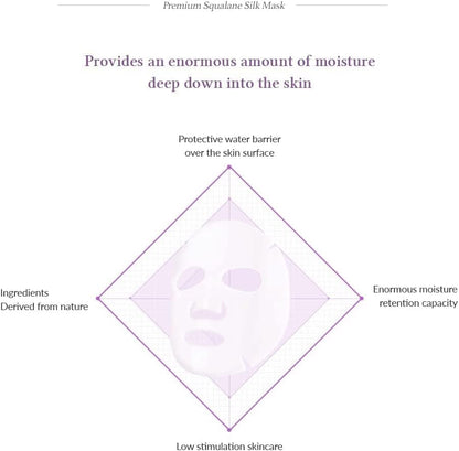 DR. ALTHEA Squalane Silk Mask