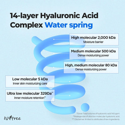 ISNTREE Hyaluronic Toner 300ml