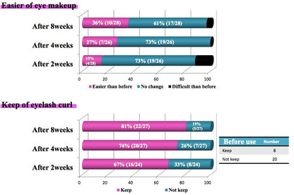 Lash & Brow Growth Serum 6ml – Retail Bundle (5 or 10 Units)
