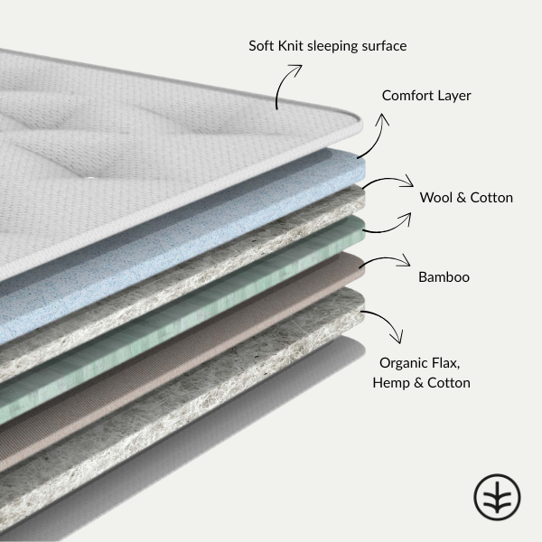 CloudTop™ Mattress Topper