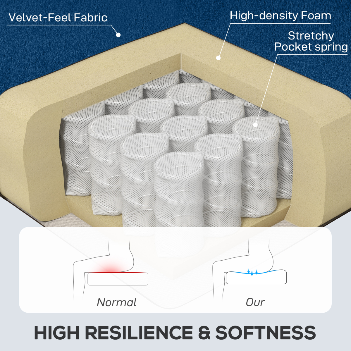 HOMCOM Accent Chair Wingback Armchair Retro Tufted Club Wood Fabric, Black