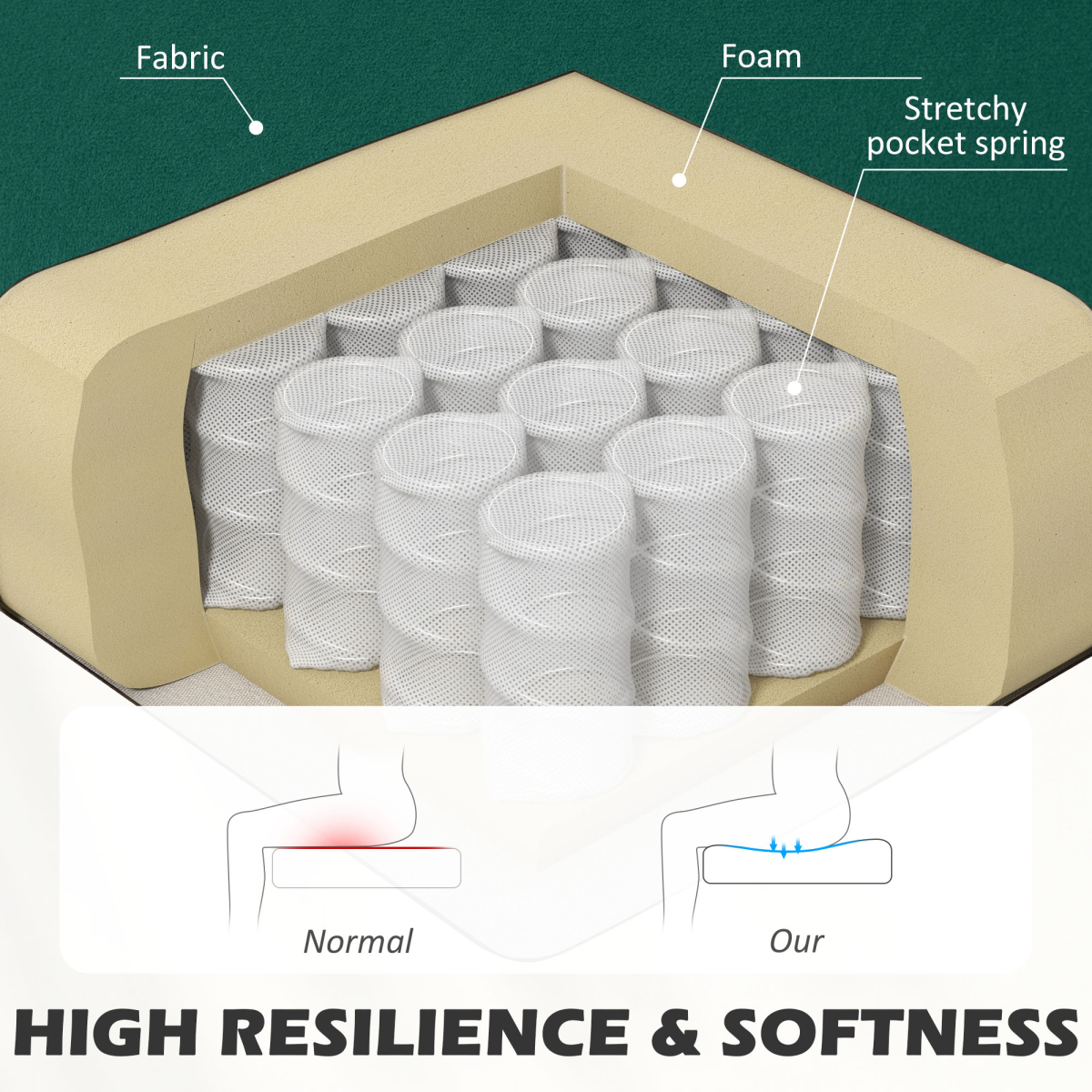 HOMCOM Velvet-Feel Double Sofa w/ Wood Frame Foam Padding High Back