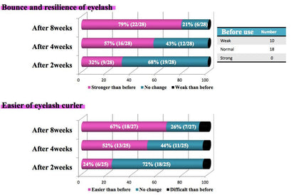 Lash & Brow Growth Serum 6ml – Retail Bundle (5 or 10 Units)