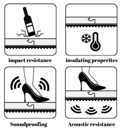 Underlay XPS 10mm - Thermal Insulation - Laminate & Wood Flooring - 4.8m2 (51.66 sqft) - Super High Quality - Easy to Install
