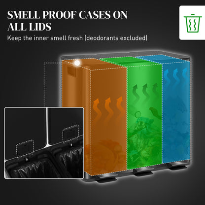 HOMCOM 3 x 15L Triple Kitchen Bin Pedal Bin for Recycling and Waste, Black