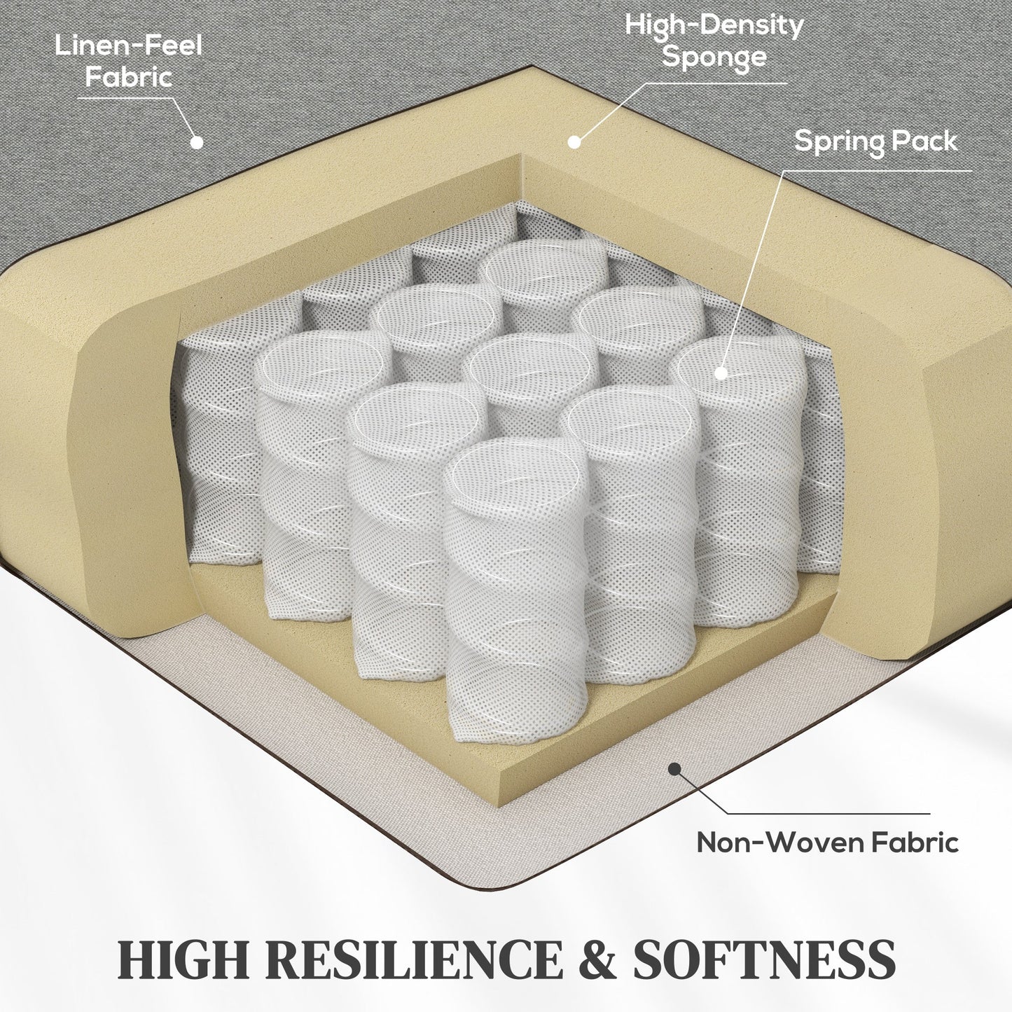 HOMCOM Push Back Recliner Chair Fabric Reclining Armchair for Bedroom Grey