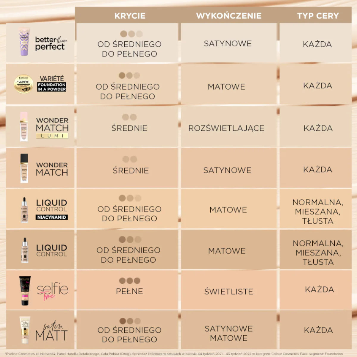Eveline Better Than Perfect Moisturizing & Covering Foundation