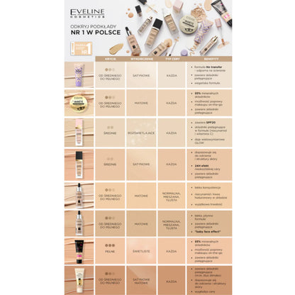 Eveline Wonder Match Lumi Foundation SPF20