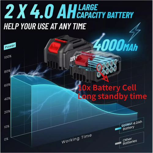 Cordless electric impact wrench, spray gun ratchet driver, electric wrench set