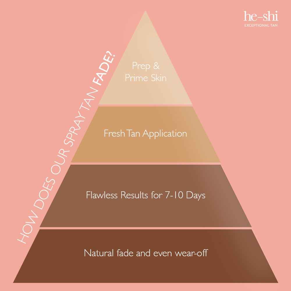 High Performance He-Shi Gold Spraytan - 1L (8%) - Medium - No Smell Self Tan