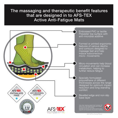 AFS-TEX® 5000X Black Active Anti-Fatigue Mat - 66 x 90cm